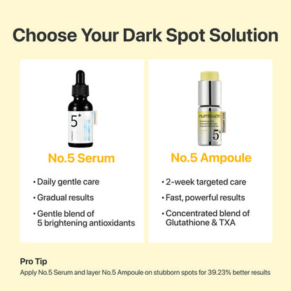 Numbuzin No.5 Glutathione TXA Advanced Dark Spot Ampoule Concentrate